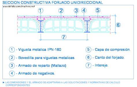 Infografía de forjado unidireccional con viguetas y entrevigado