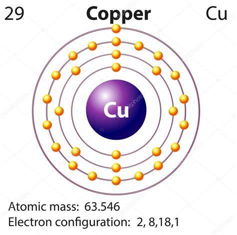 Diagrama de distribución de cobre y capa de cobre