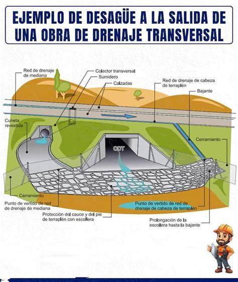 diagrama de drenaje prefabricado en obra civil