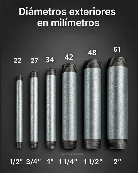 gráfico de diámetros y compatibilidad broca-macho