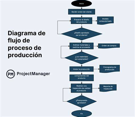 Flujo de procesos en metalmecánica: corte y habilitado