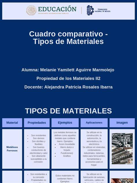 grafico comparativo de materiales de canoas