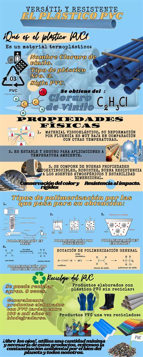techo PVC detalles y beneficios (infografía)