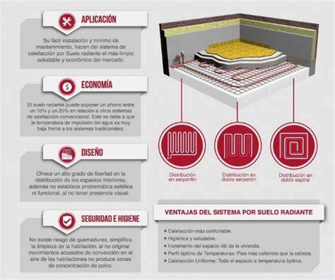 infografía de distribución suelo radiante y bombas