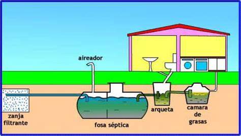 pozo séptico con ladrillos diagrama