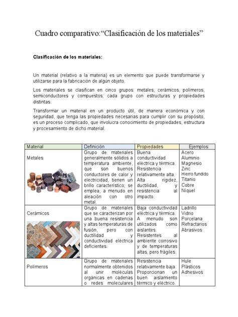 tabla comparativa materiales fogatas