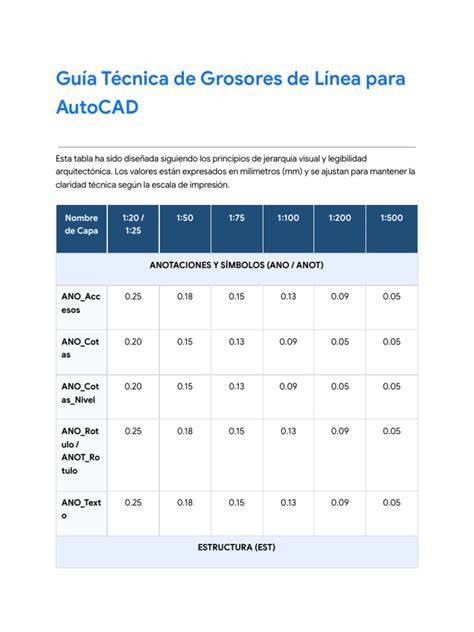 grafico comparativo de grosores y densidades de losetas