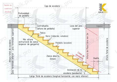 plano de escalera con peldaños y descansos