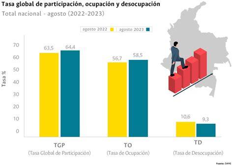 gráfico de ocupación en construcción y demografía laboral
