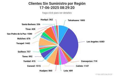historias de clientes afectados por reformas sin garantía