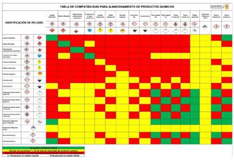 tabla de compatibilidad de recipientes y compatibilidad de fuego (imagen ilustrativa)