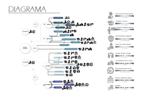 Diagrama de accesos y terminologías de Terminal 1