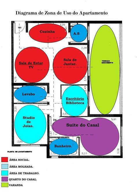 diagrama de zonas de uso: vestuarios, piscinas, barcos