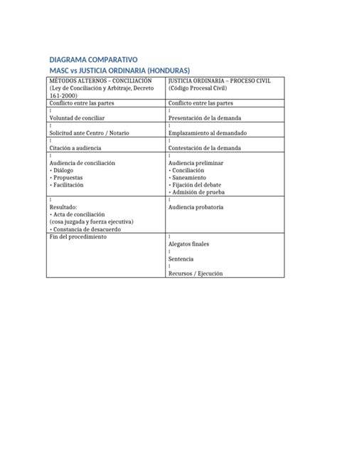 diagrama comparativo Tubotec vs Reltec circular