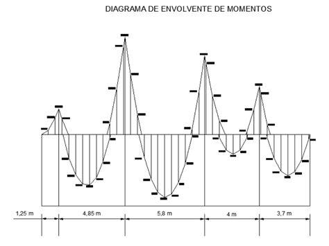 diagrama de envolvente de vivienda modular