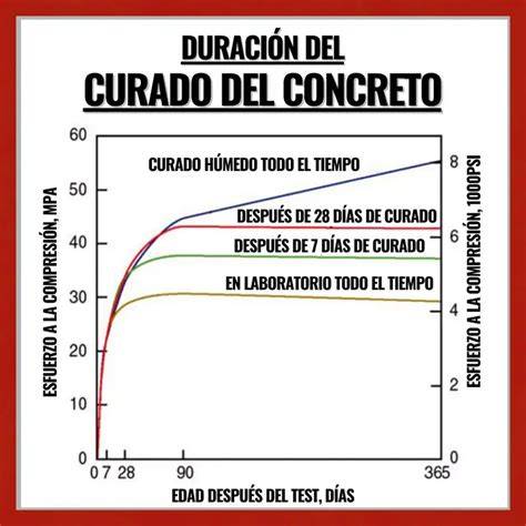 grafico de tiempo de curado de masilla epoxi metal