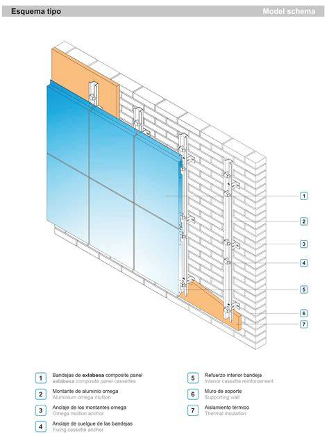 revestimiento de fachadas de aluminio esquema