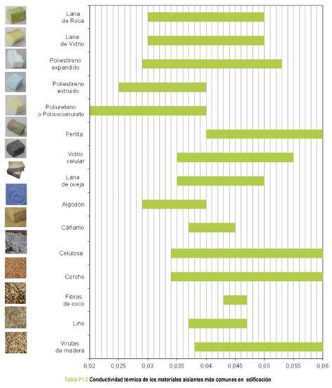 gráfico_comparativa_aislantes_parquet