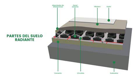 esquema_suelo_parquet_conlana