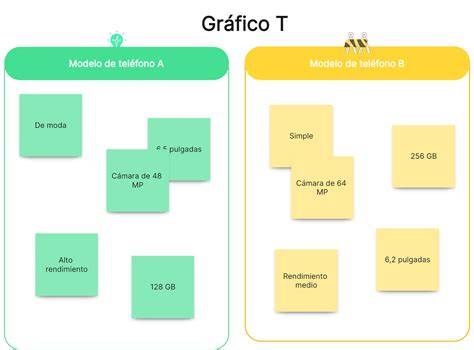 gráfico comparativo de TIM vs almohadillas (7 palabras)