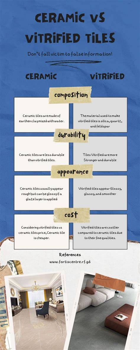 ceramic floor tiles infographic (7 palabras)