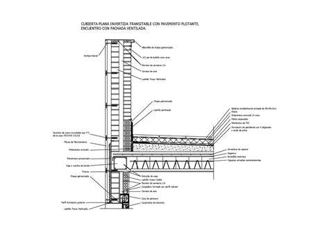 gráfica de configuración de cubierta plana y capas