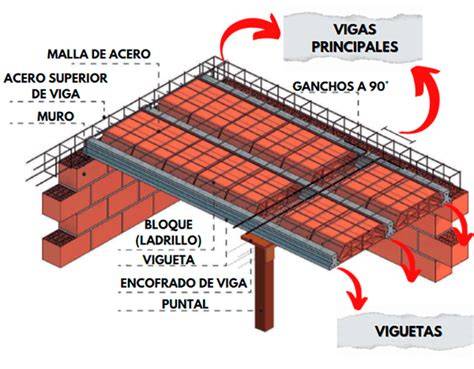 ilustracion viga vs vigueta en forjado