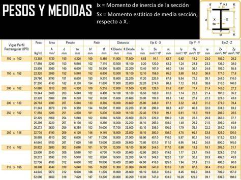 tabla de medidas y pesos de vigas y viguetas