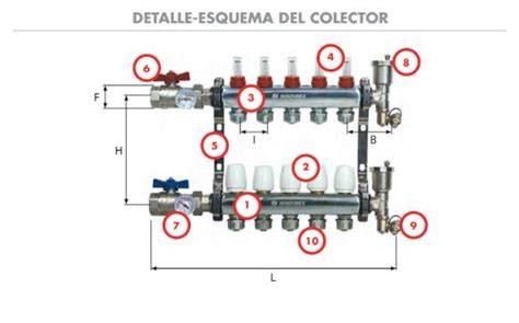 esquema de colectores de suelo radiante