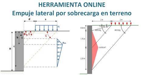 Gráfico de empuje lateral y equilibrio de muro contención
