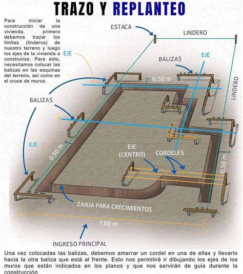 proceso paso a paso de replanteo en suelo