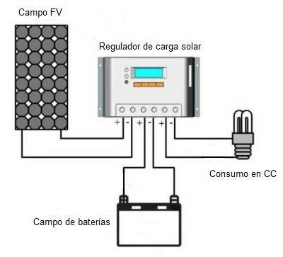 diagrama flujo energia bateria regulador placa panel