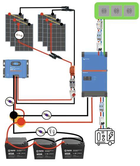 medidas seguridad conexion paneles y bateria