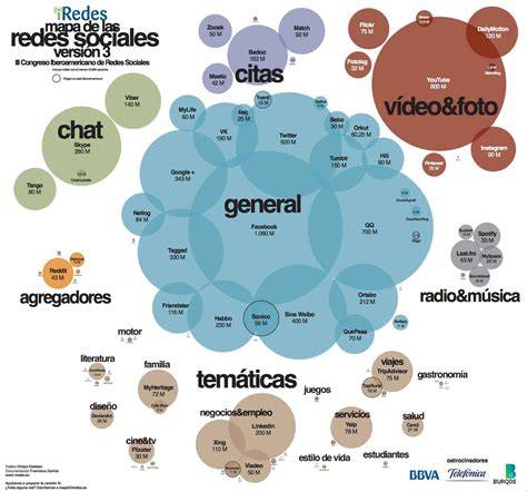 mapa de redes y movimientos de madres en redes sociales