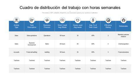 gráfico de distribución de tiempo entre trabajo y cuidado