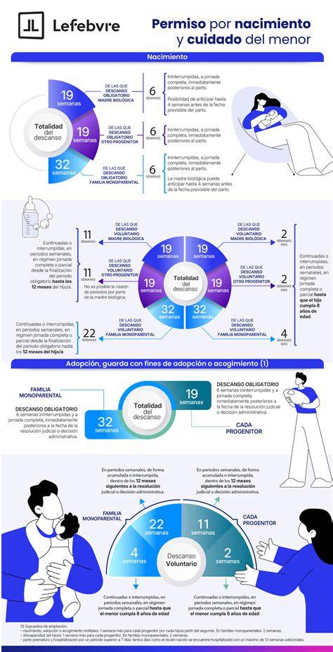 infografía de políticas de maternidad y cuidado