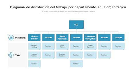 diagrama de distribución de tramos entre pilares