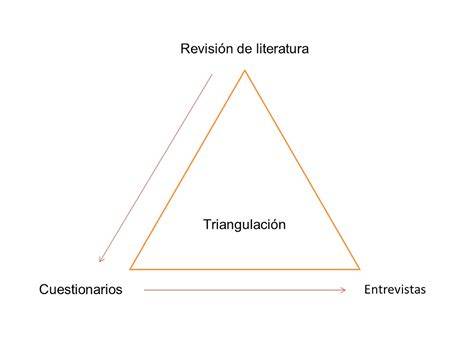 esquema de triangulación de la baranda
