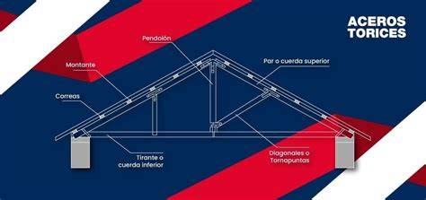 infografica de estructura metalica y cerchas de acero