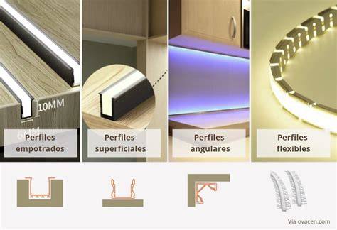 infografia perfiles tiras LED montaje
