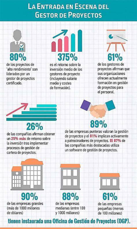 infografía de gestión de herramientas