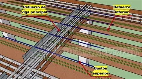 proceso de refuerzo en cubiertas