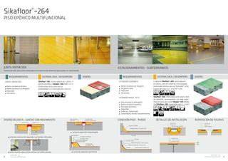 procedimiento capas Sikafloor-50 y imprimación (diagrama)