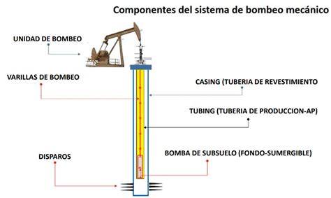 diagrama de mezclado y bombeo (esquema)