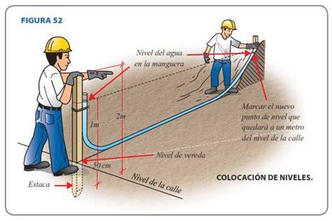 proceso de nivelación manual (ilustración)