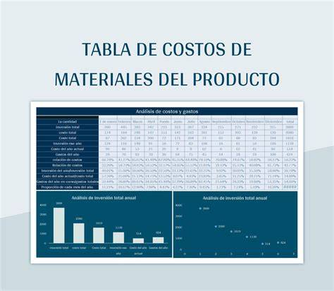 Materiales y costos de artesanía de Fontaine