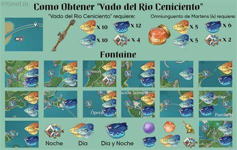 Fluencia Impoluta y Vado del Río Ceniciento en DPS y drivers