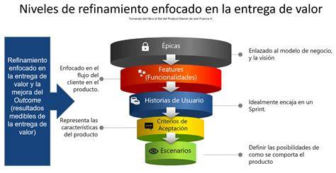 Prioridad de refinamiento para Fontaine