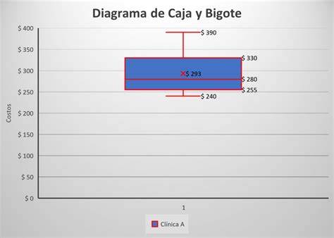 diagrama de caja para amoladora y compartimentos