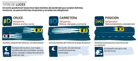 Mapa de luces y apoyos en pórticos